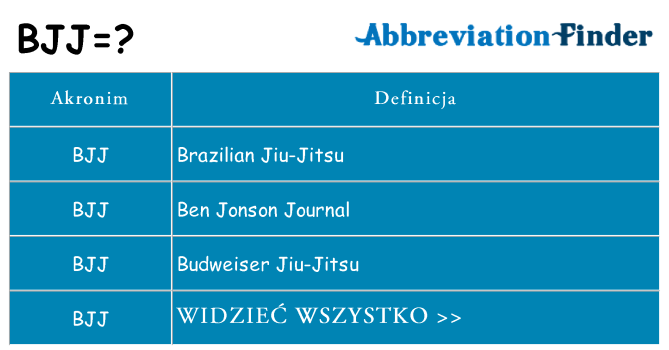 Co bjj oznaczać