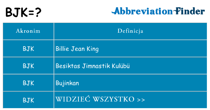 Co bjk oznaczać