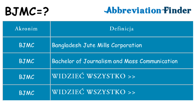 Co bjmc oznaczać