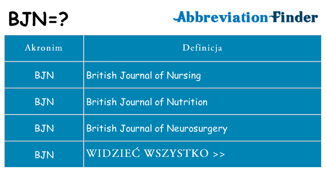 Co bjn oznaczać