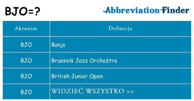 Co bjo oznaczać