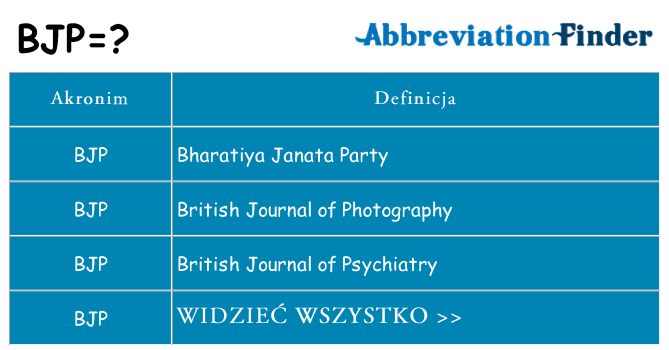 Co bjp oznaczać