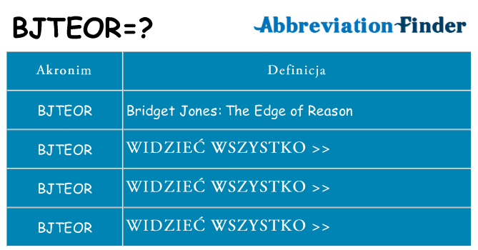 Co bjteor oznaczać