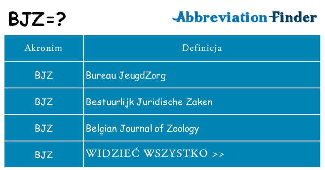 Co bjz oznaczać