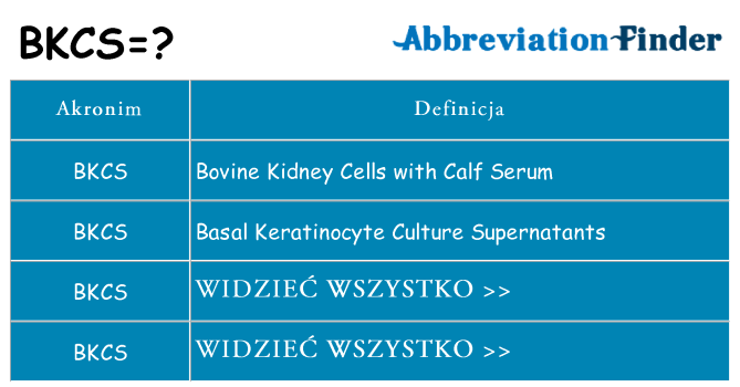 Co bkcs oznaczać