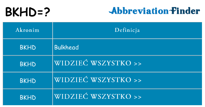 Co bkhd oznaczać