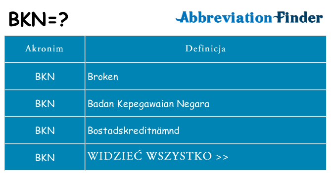 Co bkn oznaczać