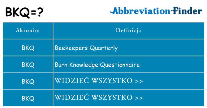 Co bkq oznaczać