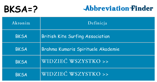 Co bksa oznaczać