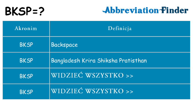 Co bksp oznaczać