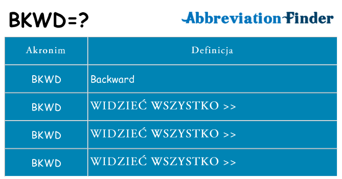 Co bkwd oznaczać