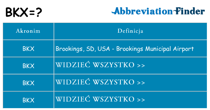 Co bkx oznaczać