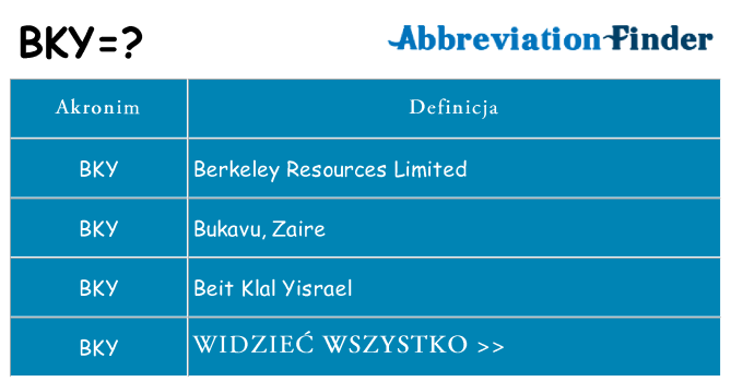 Co bky oznaczać
