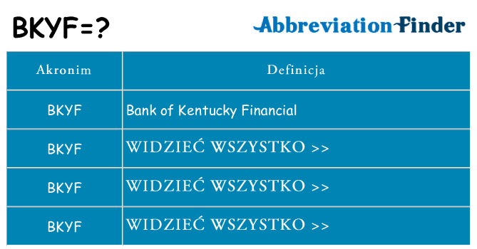 Co bkyf oznaczać