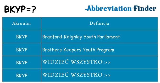 Co bkyp oznaczać