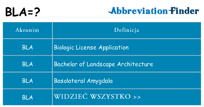 Co bla oznaczać