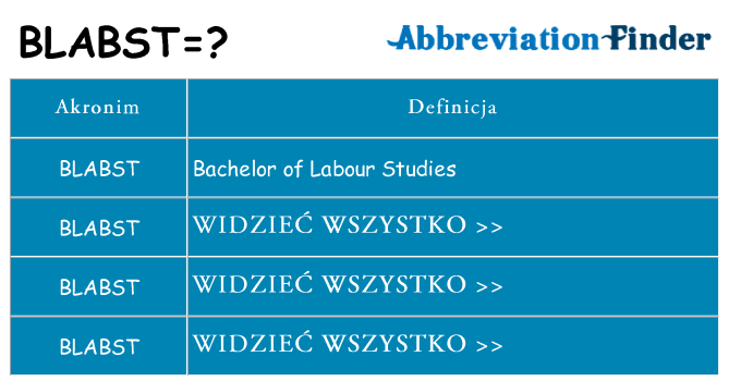 Co blabst oznaczać