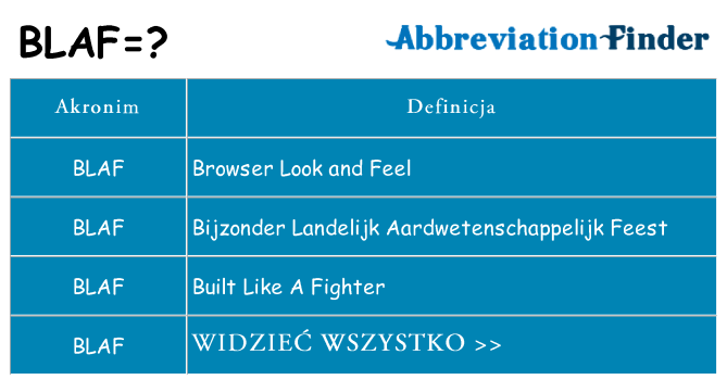 Co blaf oznaczać