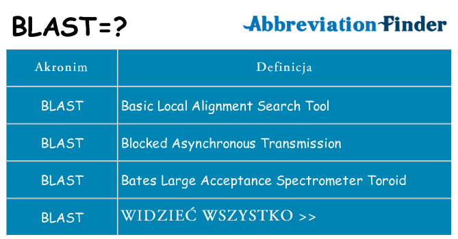 Co blast oznaczać