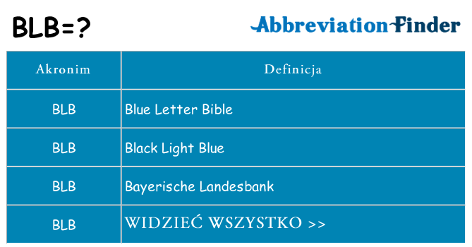 Co blb oznaczać