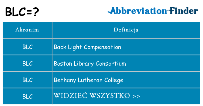 Co blc oznaczać