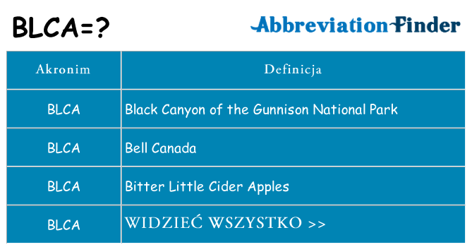Co blca oznaczać