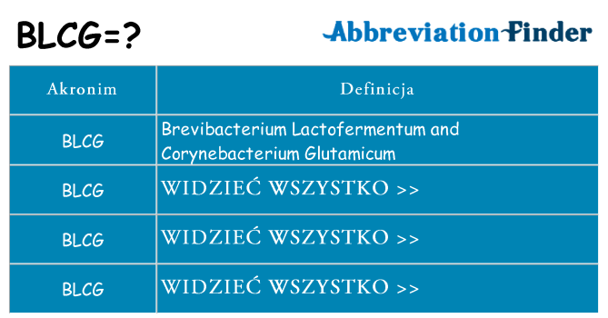 Co blcg oznaczać