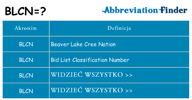 Co blcn oznaczać