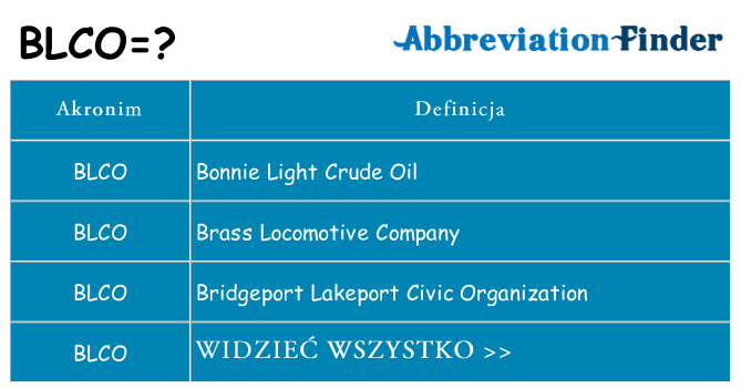 Co blco oznaczać