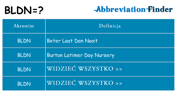 Co bldn oznaczać