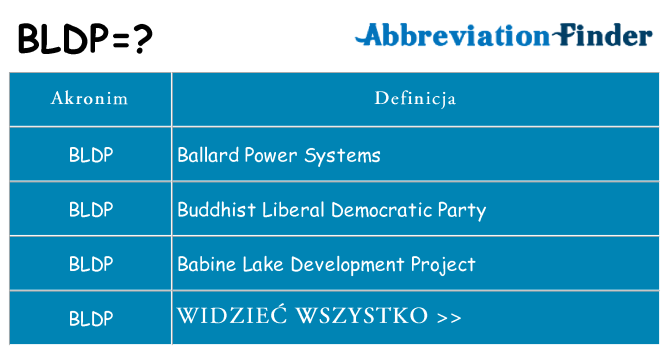 Co bldp oznaczać