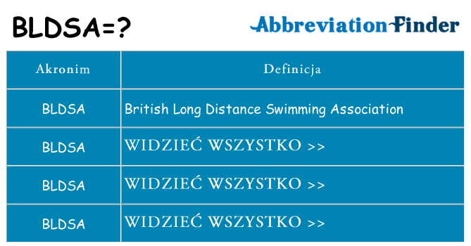 Co bldsa oznaczać