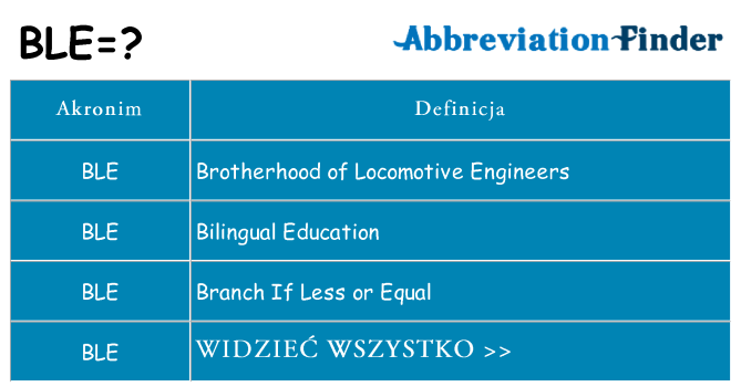 Co ble oznaczać