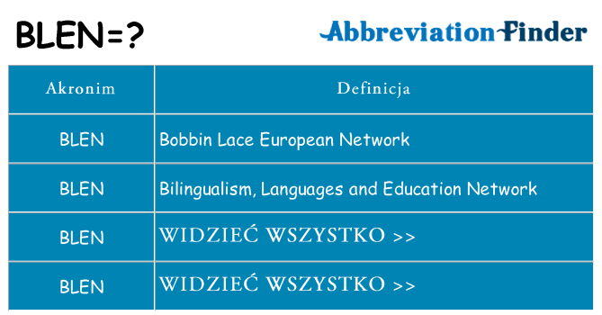 Co blen oznaczać