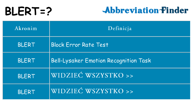 Co blert oznaczać