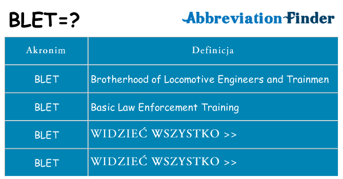 Co blet oznaczać