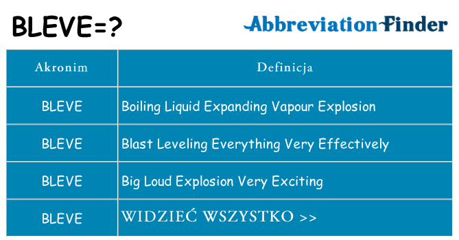 Co bleve oznaczać