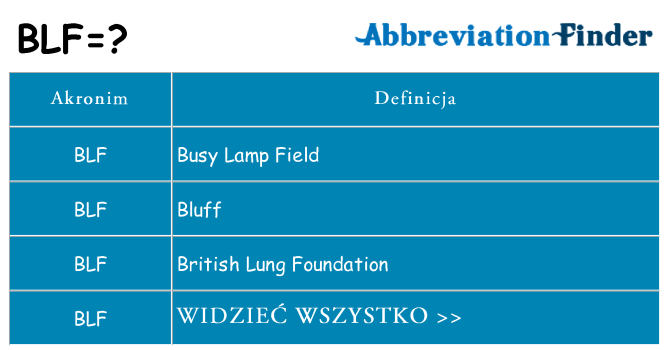 Co blf oznaczać