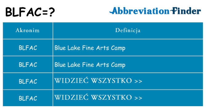Co blfac oznaczać