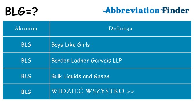 Co blg oznaczać