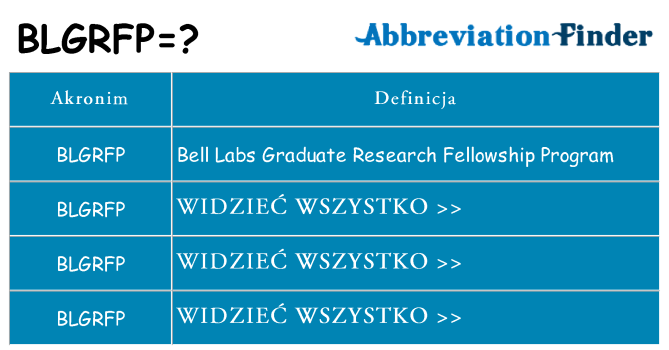 Co blgrfp oznaczać