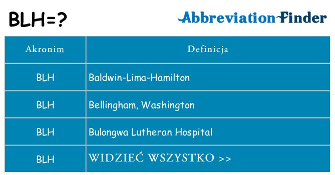 Co blh oznaczać