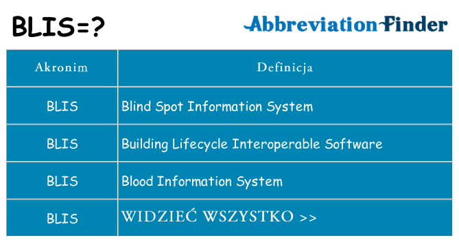 Co blis oznaczać