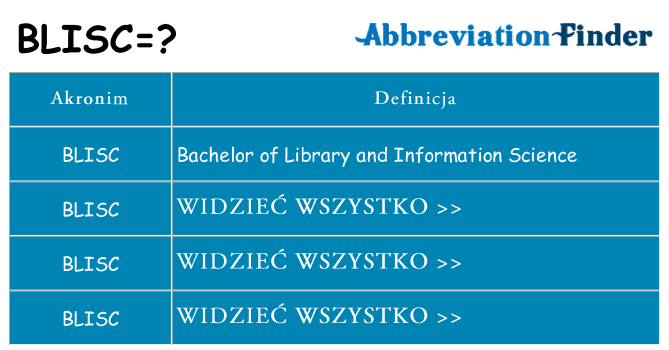 Co blisc oznaczać
