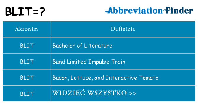 Co blit oznaczać