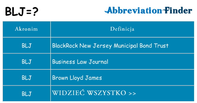Co blj oznaczać