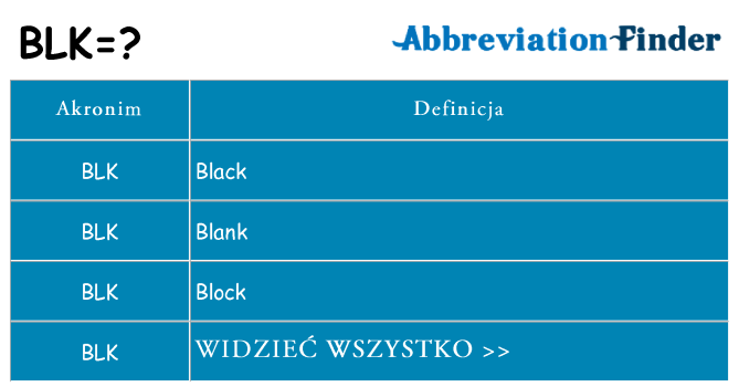 Co blk oznaczać