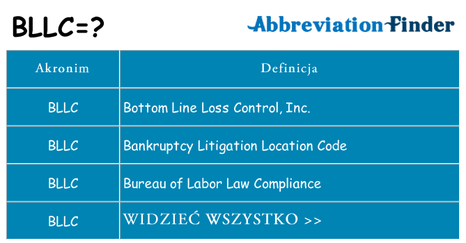 Co bllc oznaczać