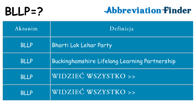 Co bllp oznaczać