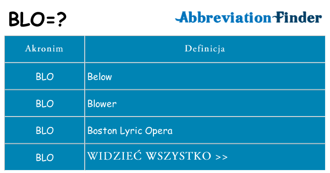 Co blo oznaczać